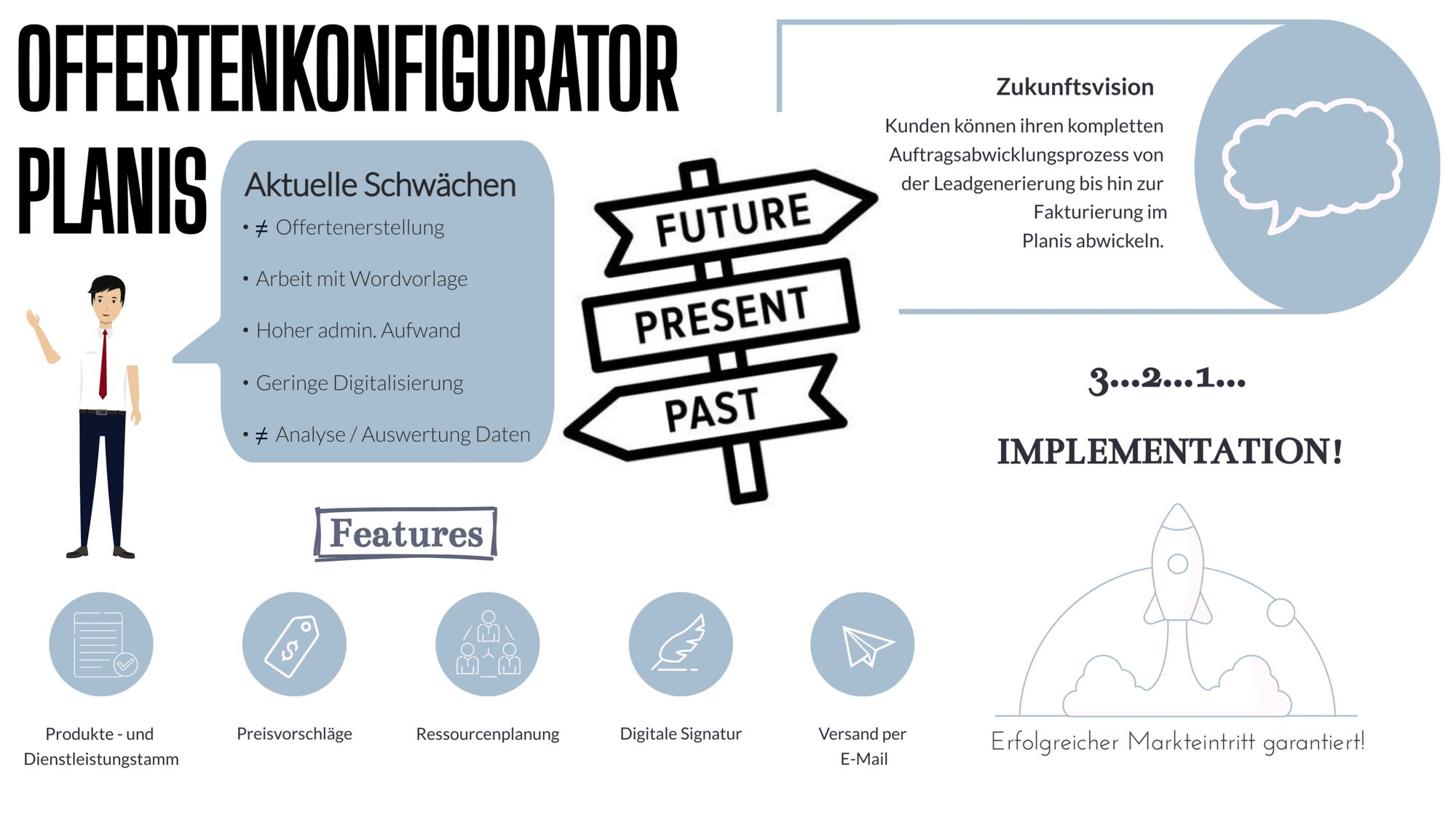 Automatisierte Offerten-Generierung im Planis